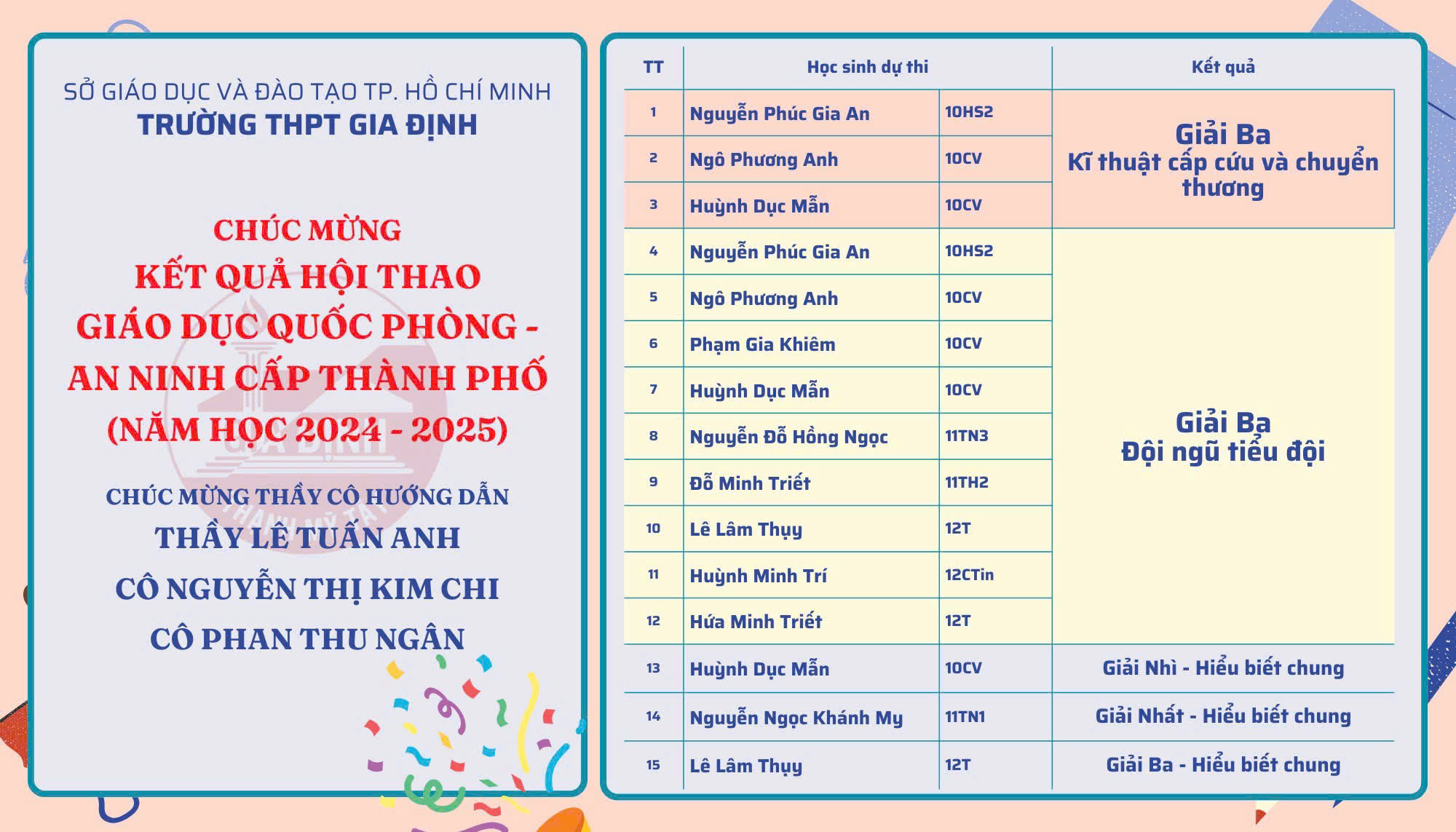 Chúc mừng kết quả Hội thao Giáo dục quốc phòng an ninh cấp Thành phố