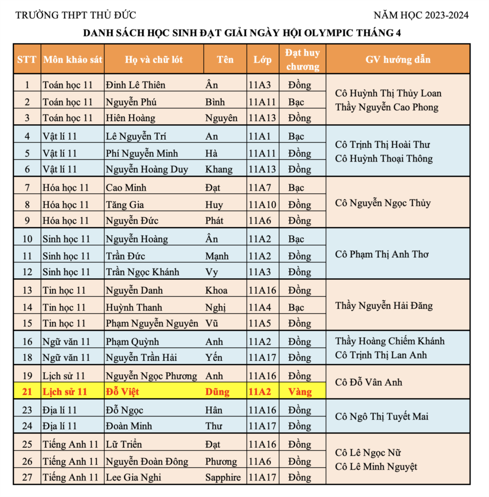 Nhấn vào ảnh để phóng to