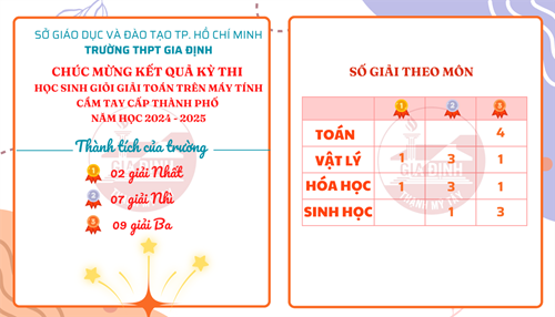 Chúc mừng kết quả kỳ thi học sinh giỏi giải toán trên máy tính cầm tay cấp thành phố năm học 2024-2025