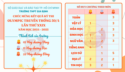 Chúc mừng kết quả Kỳ thi Olympic Truyền Thống 30/4 lần thứ XXIX năm học 2024 - 2025